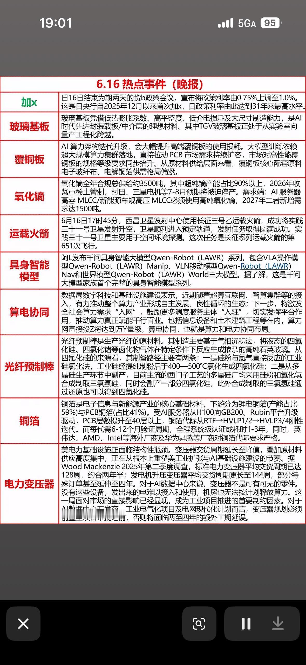 6月16日晚间新闻AI时代狂飙，芯片、卫星、算力全在线！科技圈的“6.16”热点