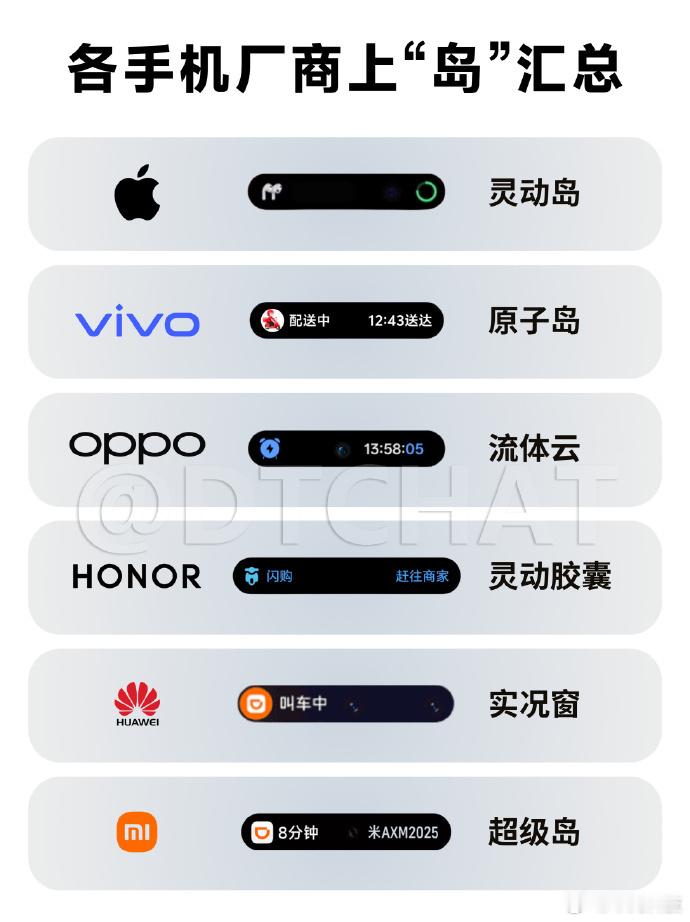 为什么手机迷恋上岛究其原因，还是因为苹果灵动岛把原本被诟病的前置摄像头及传感器的