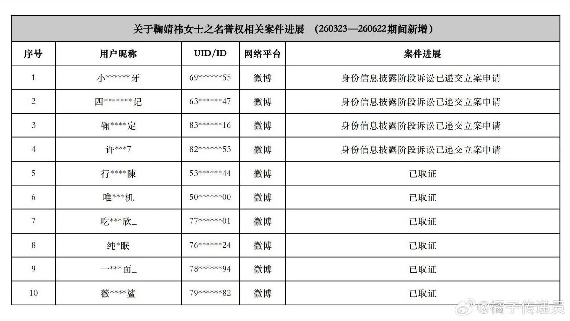 不错不错，很开心