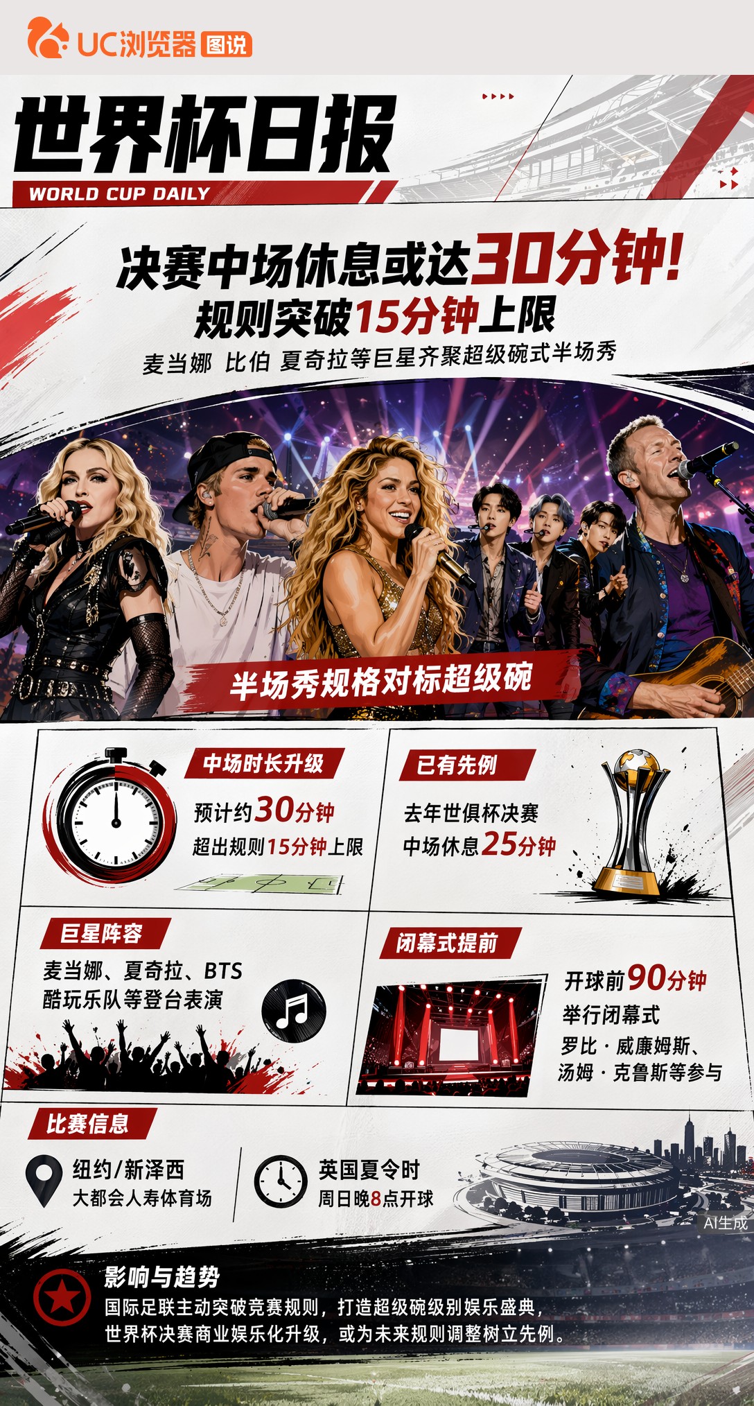 决赛中场休息或达30分钟！麦当娜比伯夏奇拉齐聚超级碗式半场秀
