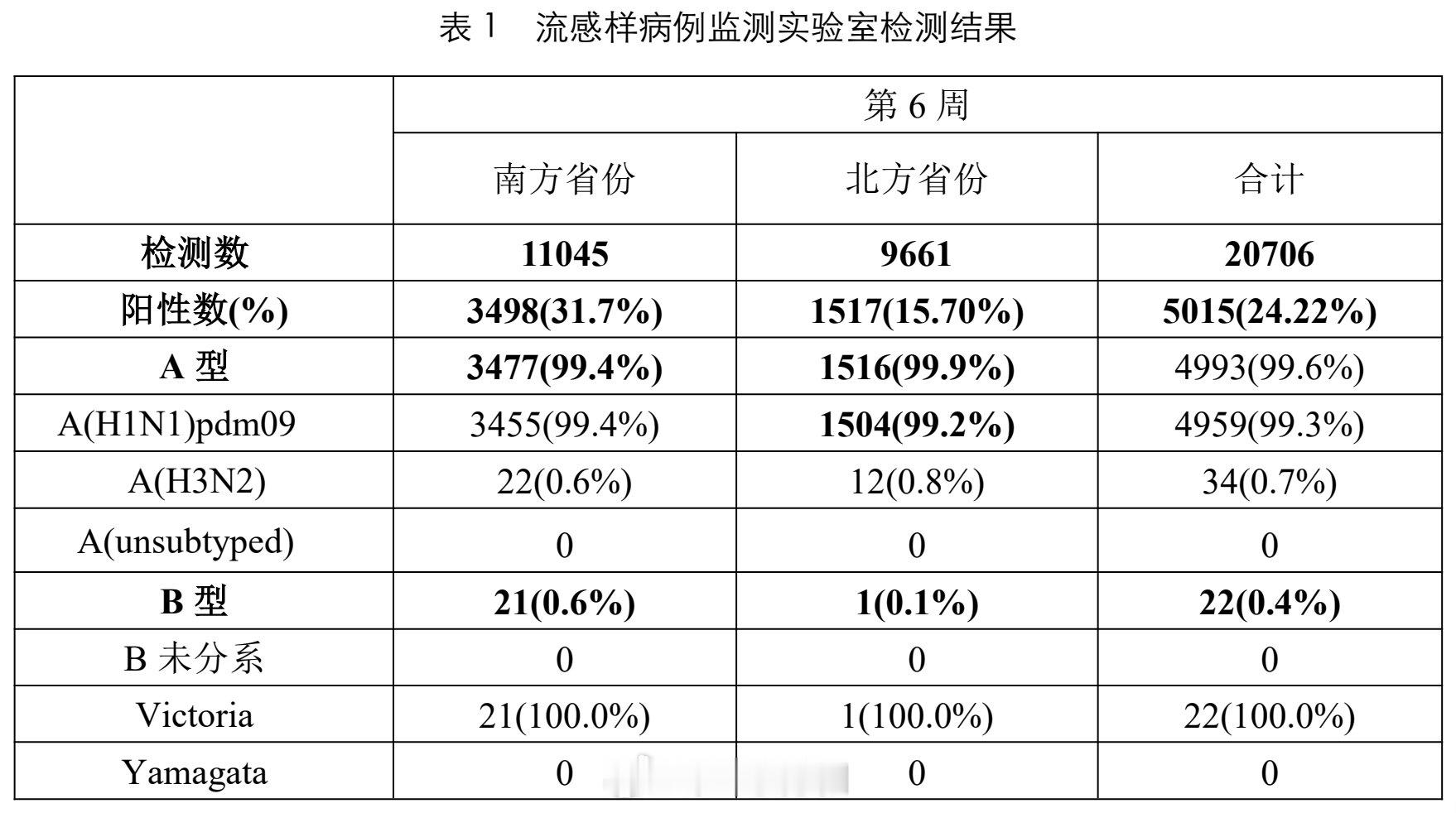 有朋友问前段时间刚得过流感，接下来还会不会感染？对于大多数人来说，短期之内大概率