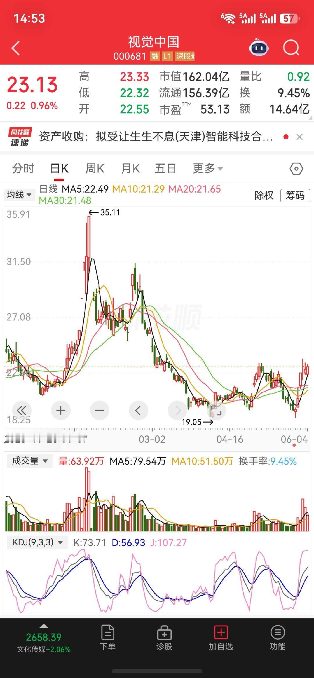 关注一下$视觉中国sz000681$