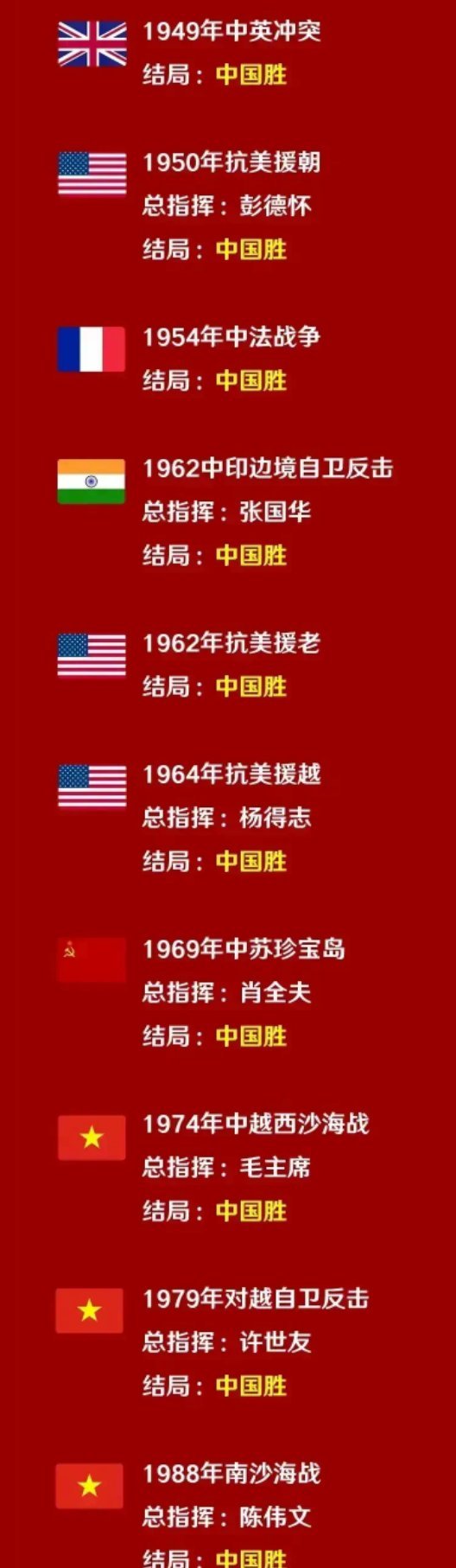 新中国历次对外战争1、中英冲突，1949年，陶勇，击伤英国紫石英号护卫舰，将英国军舰赶出长江。2、抗