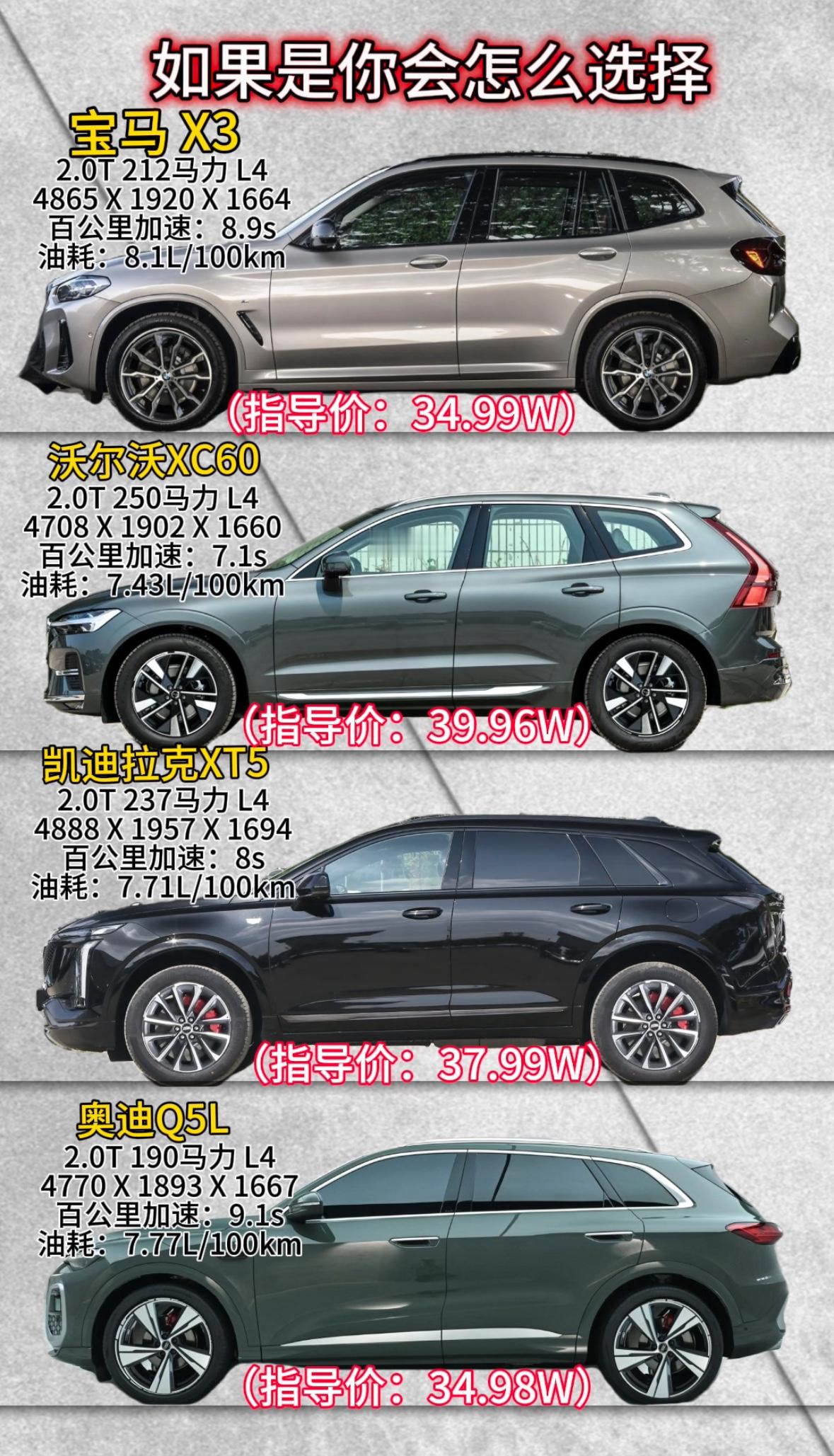 豪华中型SUV对决：宝马X3、沃尔沃XC60等四款车型怎么选？在豪...