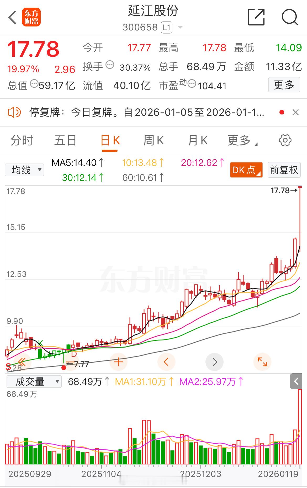 延江股份回封涨停，赚多少了？