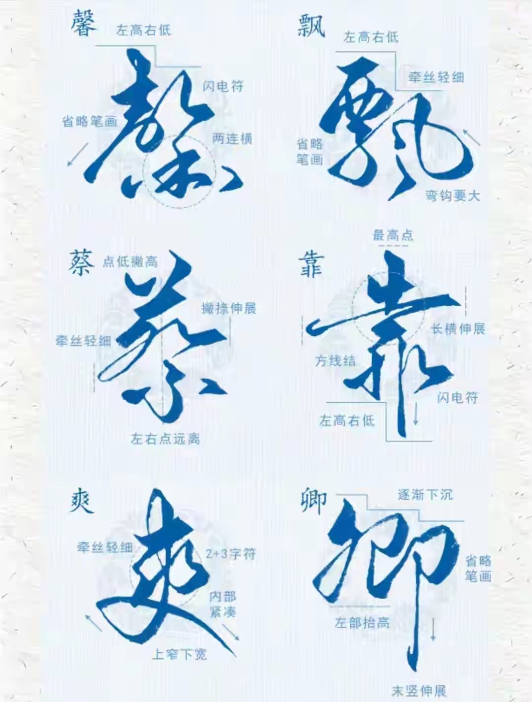 “别再瞎写了！90%的人都没搞懂，行书的终极密码竟是它！”