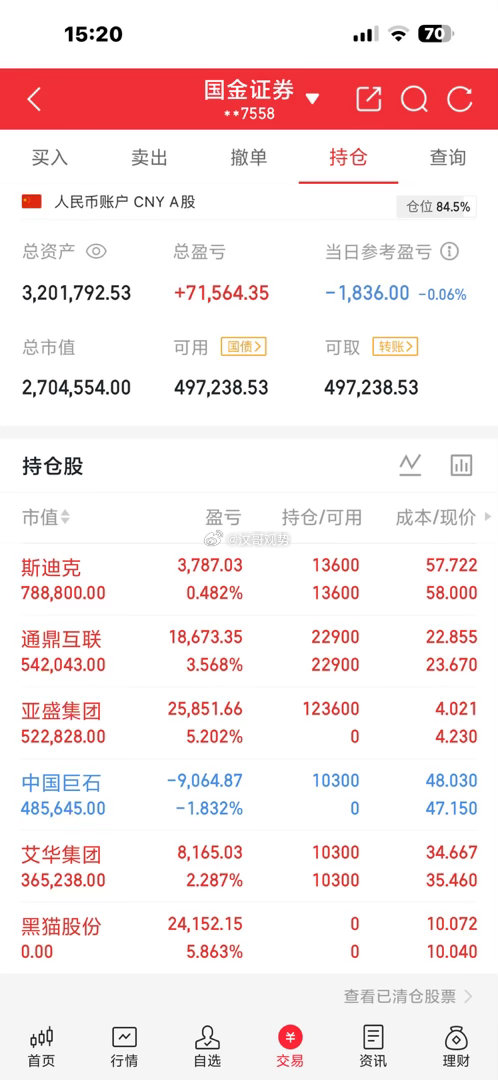 今日盘面震荡分化，新进中国巨石、亚盛集团。黑猫股份止盈落袋，通鼎互联、斯迪克、艾