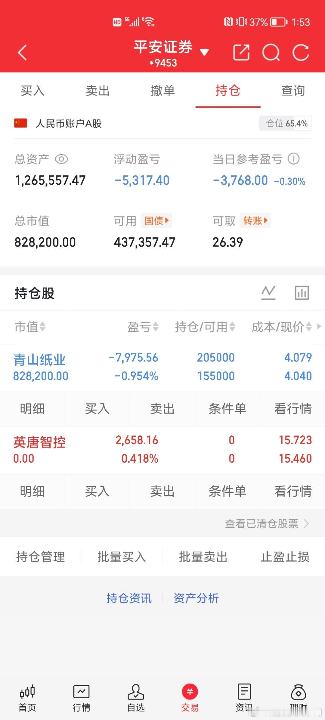✅青山纸业（600103）：我已加仓，建议低吸$青山纸业sh600103$