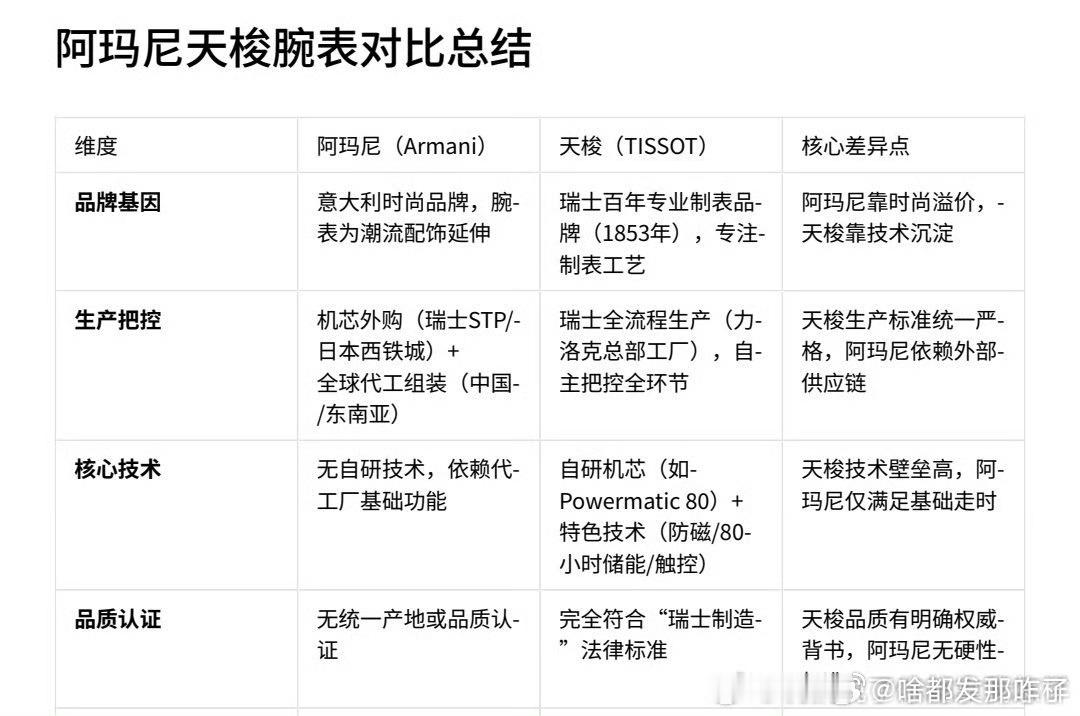 难怪鹿毛那么生气啊，原来她姐新商务就一代理商啊[笑着哭]，在腕表这一块，虞书欣