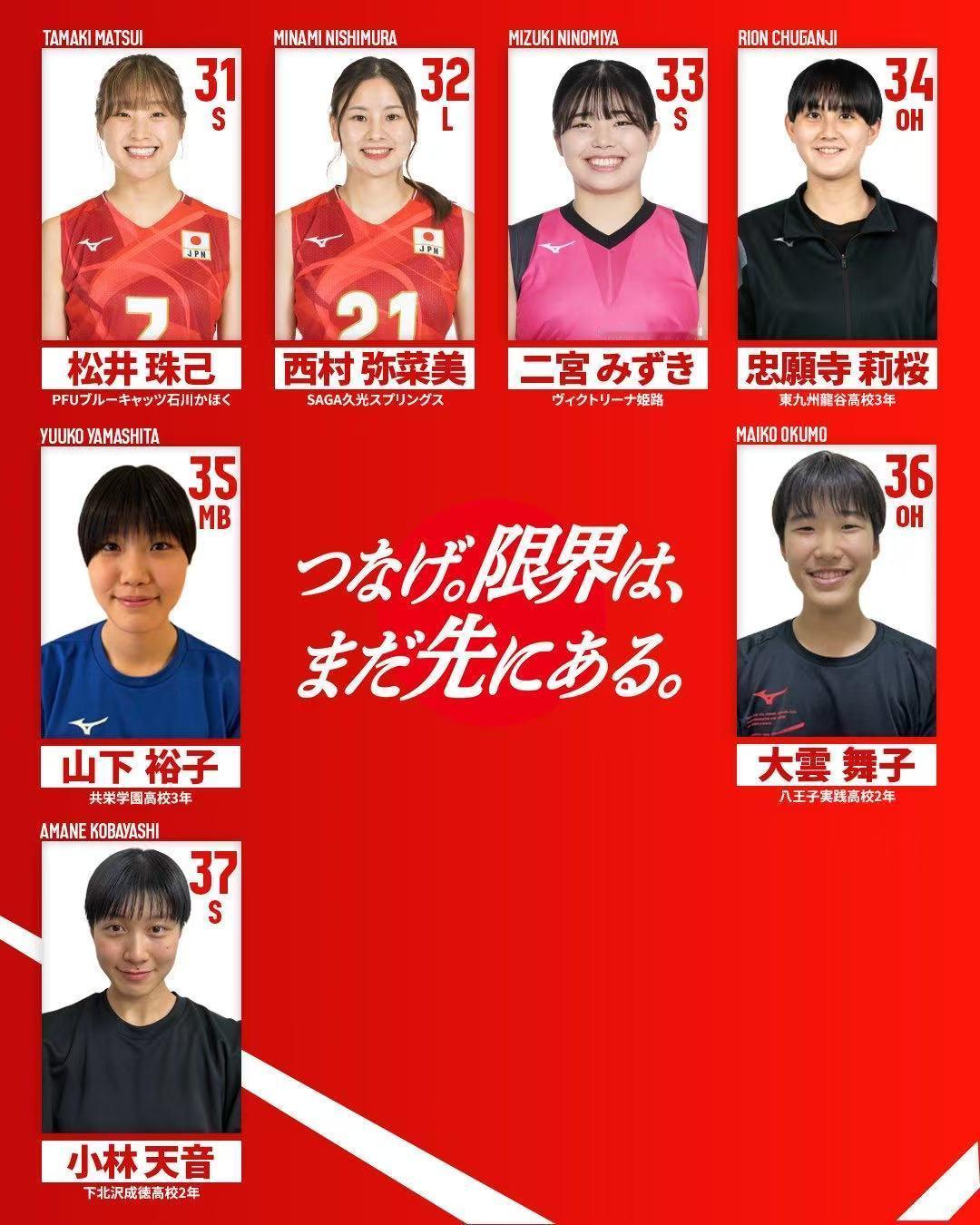 【日本🇯🇵女排37人大名单见下图】▲东京奥运会前中田久美突然启用的二传籾井