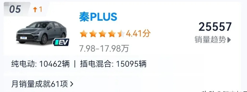 迪子的纯电车型也是玄学，你说秦Le平台3.0Evo先进吧，卖不过自家秦Plu