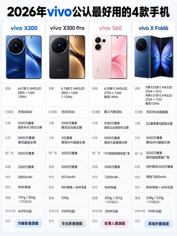 2026年vivo公认最好用的4款手机！