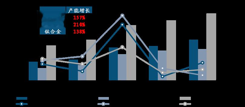 [中航证券军工]7月 | 军工材料: 半年度行情分析及展望