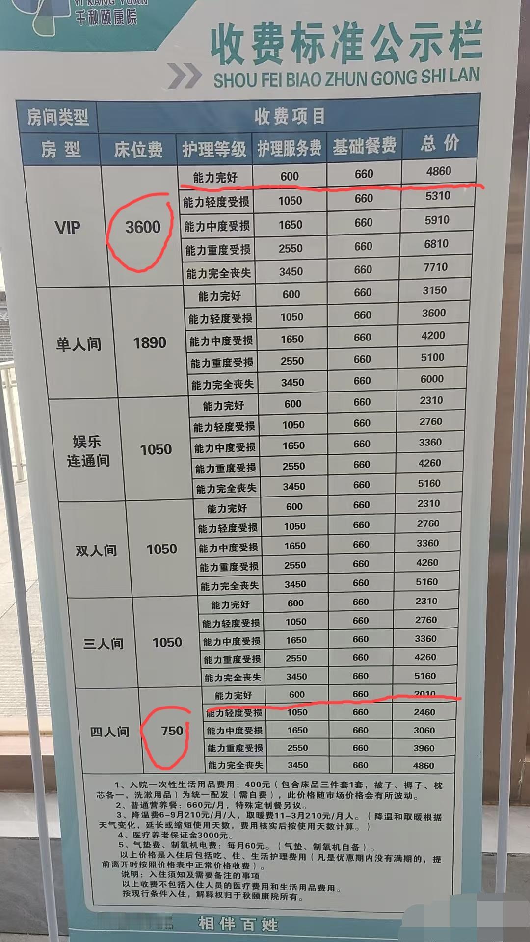 北方一小县城的养老院收费标准，这个价格看下来，诸位60后、70后、80后觉得可还