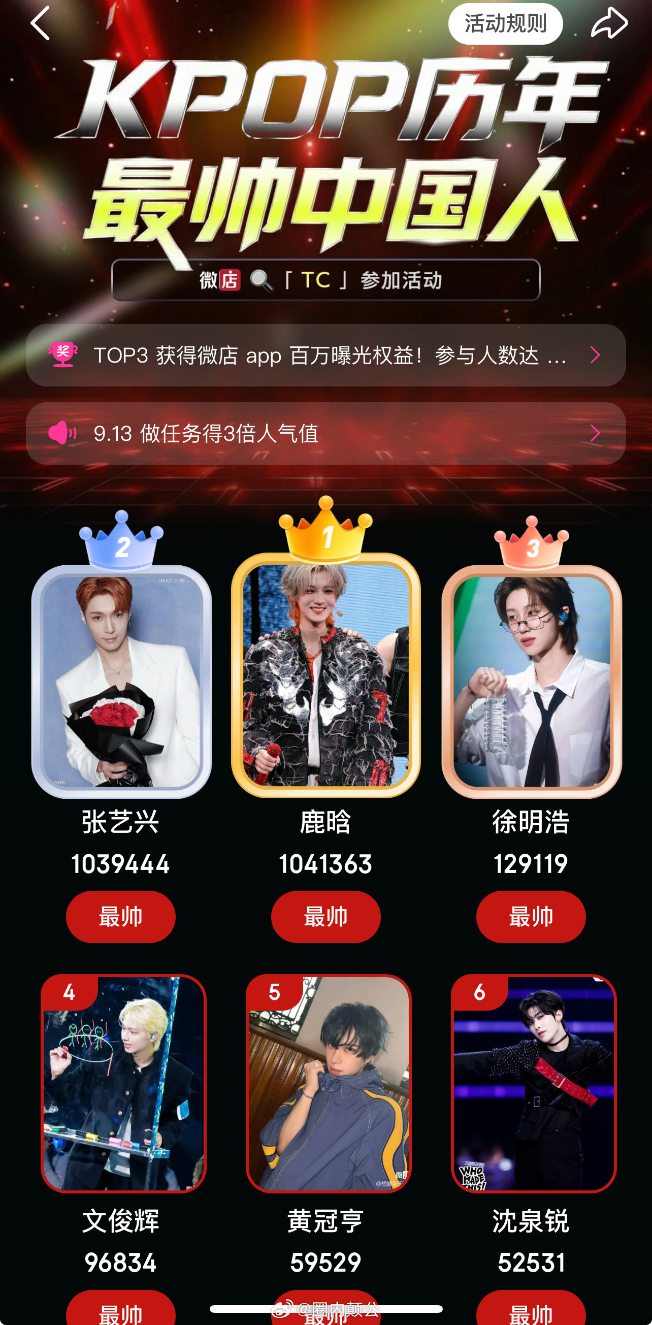 微店kpop历届最帅中国人投票情况：目前排名1.鹿晗2.张艺兴