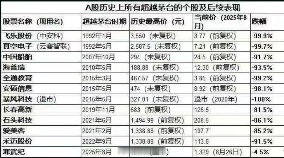 茅台：一山不容二虎老寒：关键能融到钱​​​