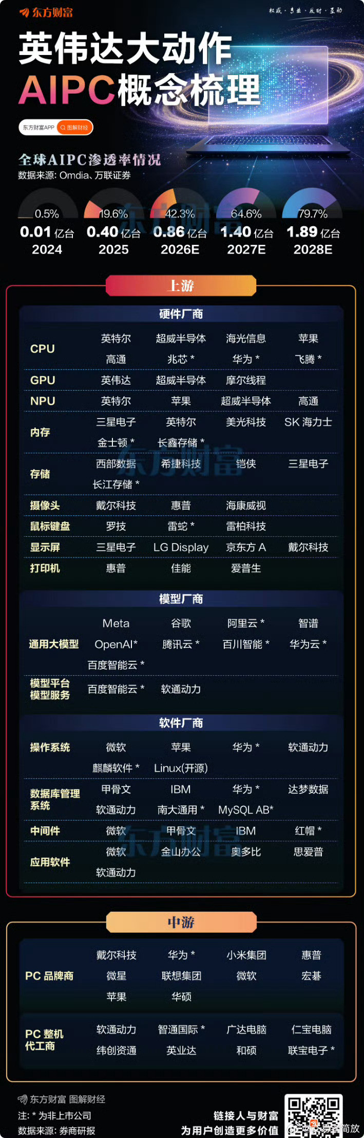 黄仁勋三句话，透露这些材料供应紧缺！1.MLCC+CPO2.光纤+玻璃基板3.P