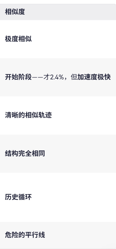 总而言之，现在欧洲的困境，和当年德国进攻苏联之前，非常像。不是普京想进攻柏林，而