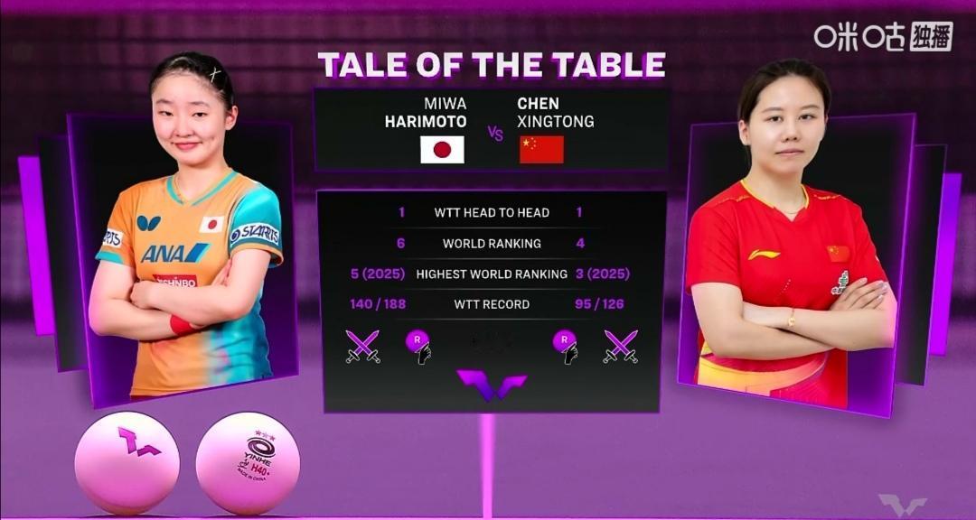 蒯曼和同同，双双战胜日本对手！晋级半决赛！国乒蒯曼4：1（11-7；11-