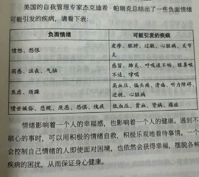 “负面情绪可能引发的疾病”​​​