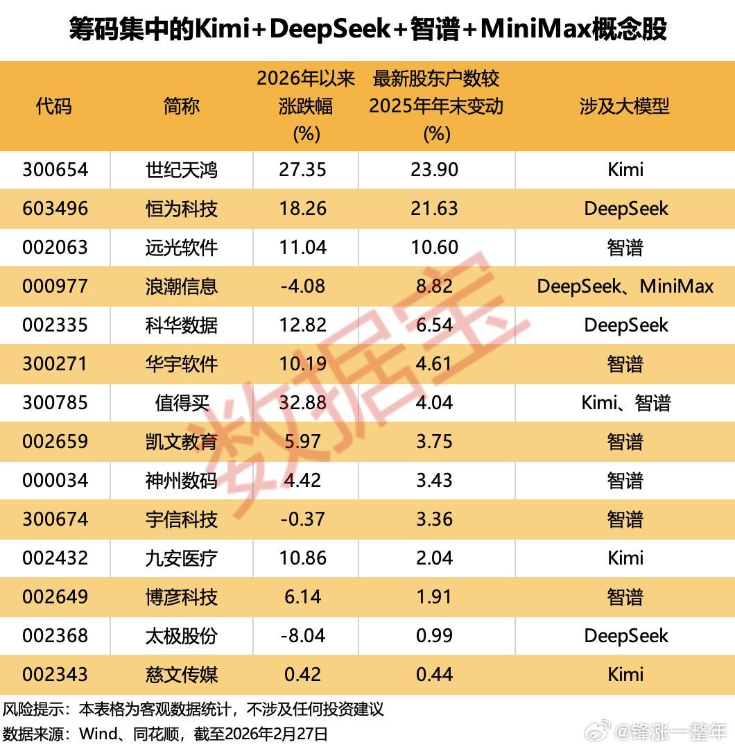筹码集中大模型概念股名单A股
