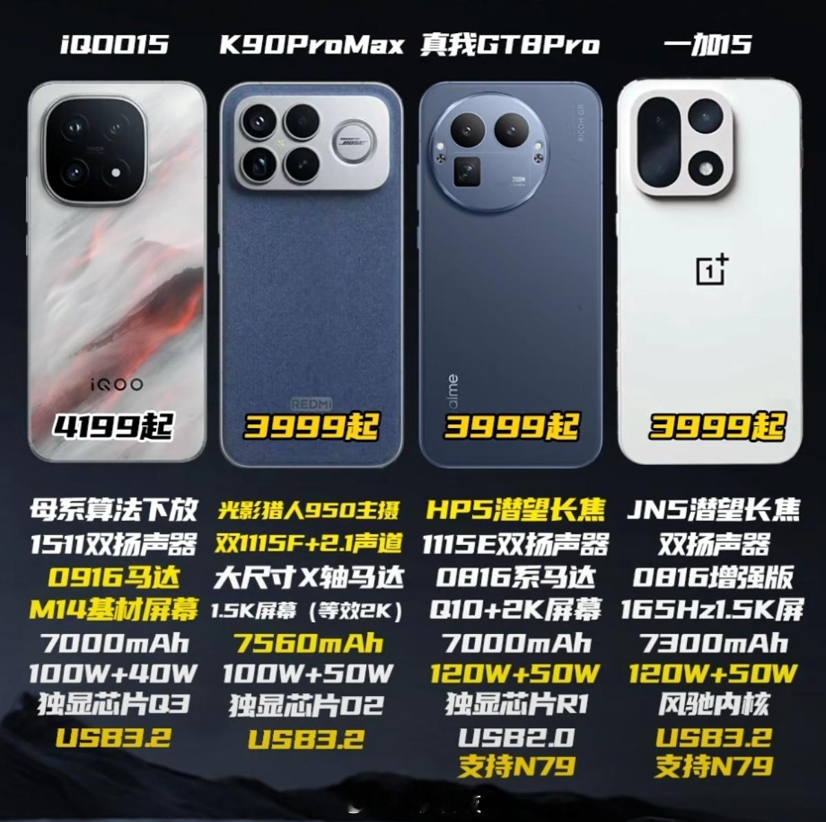 目前四款子系列旗舰都发布了，大家怎么选择？[吃瓜]​​​