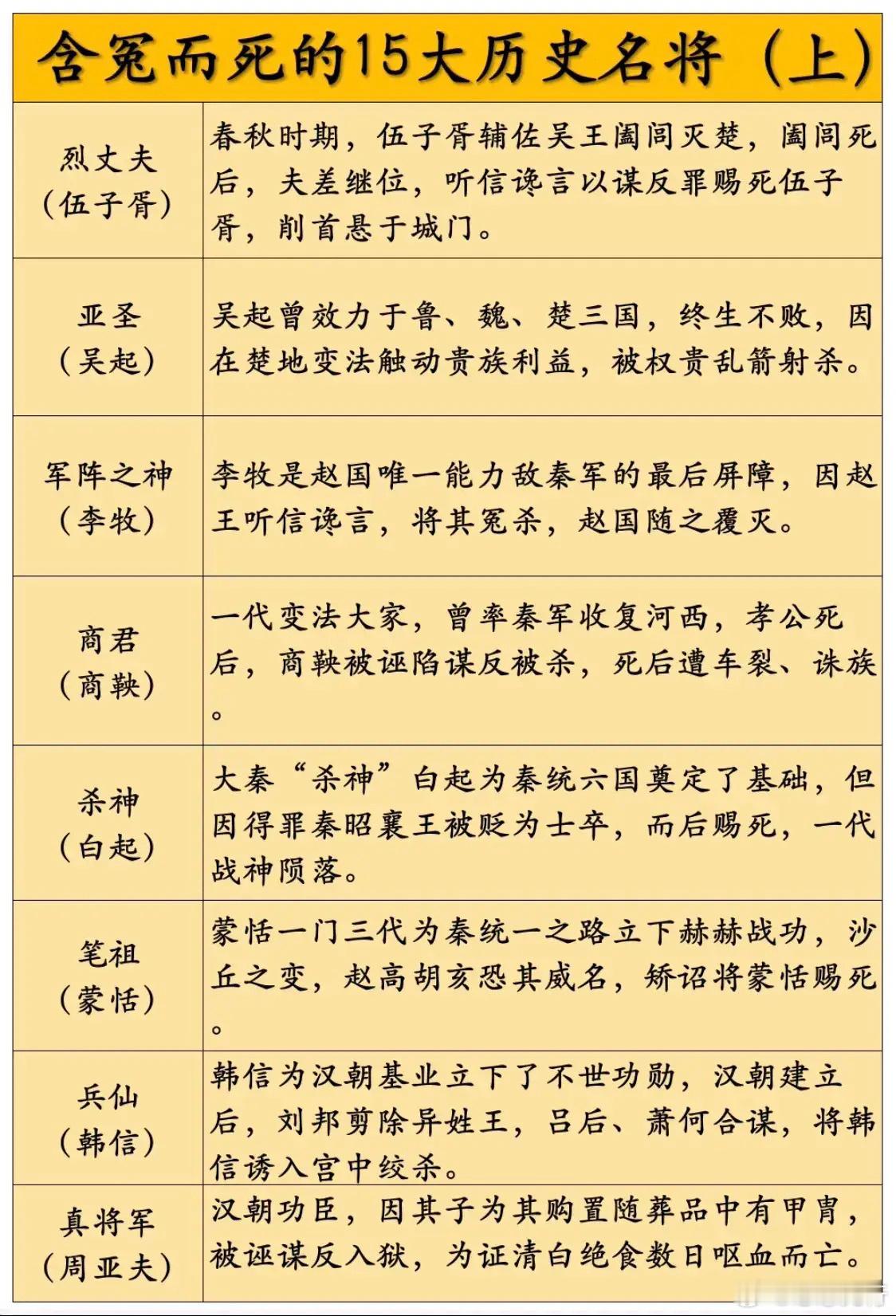 心系社稷、含冤而死的15大历史名将