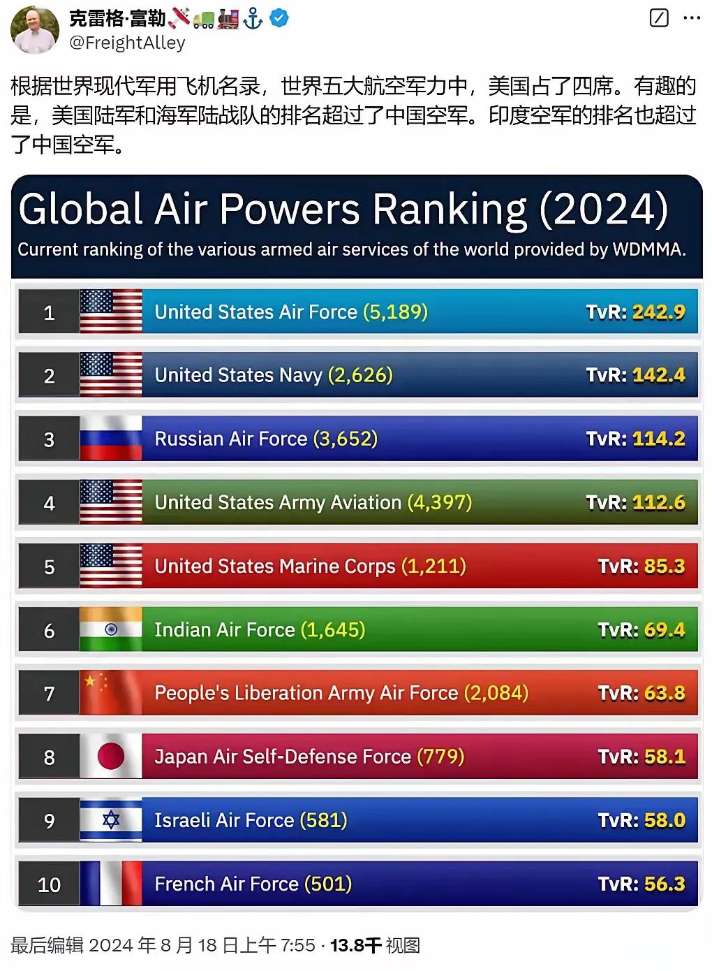 我突然理解美国为什么要拿下加拿大了，感情他们需要在印度得手前，完成北美的战略协同