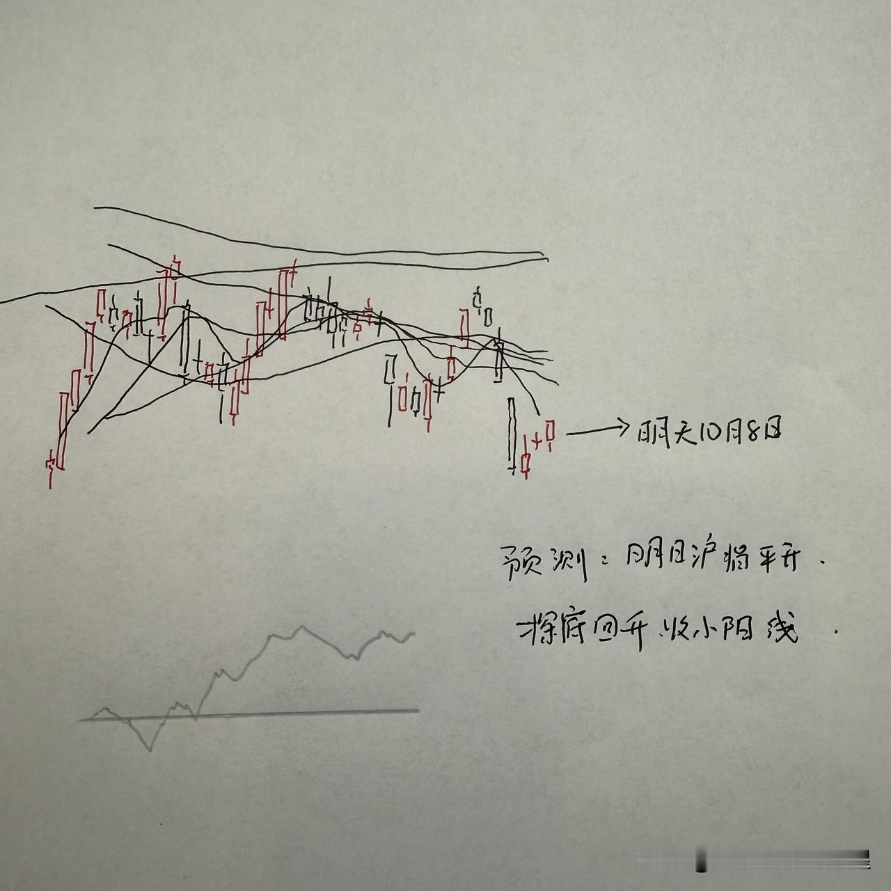 明天A股怎么走？到底是涨是跌？我做了一个大胆的预判为什么这么预判？三个具体的