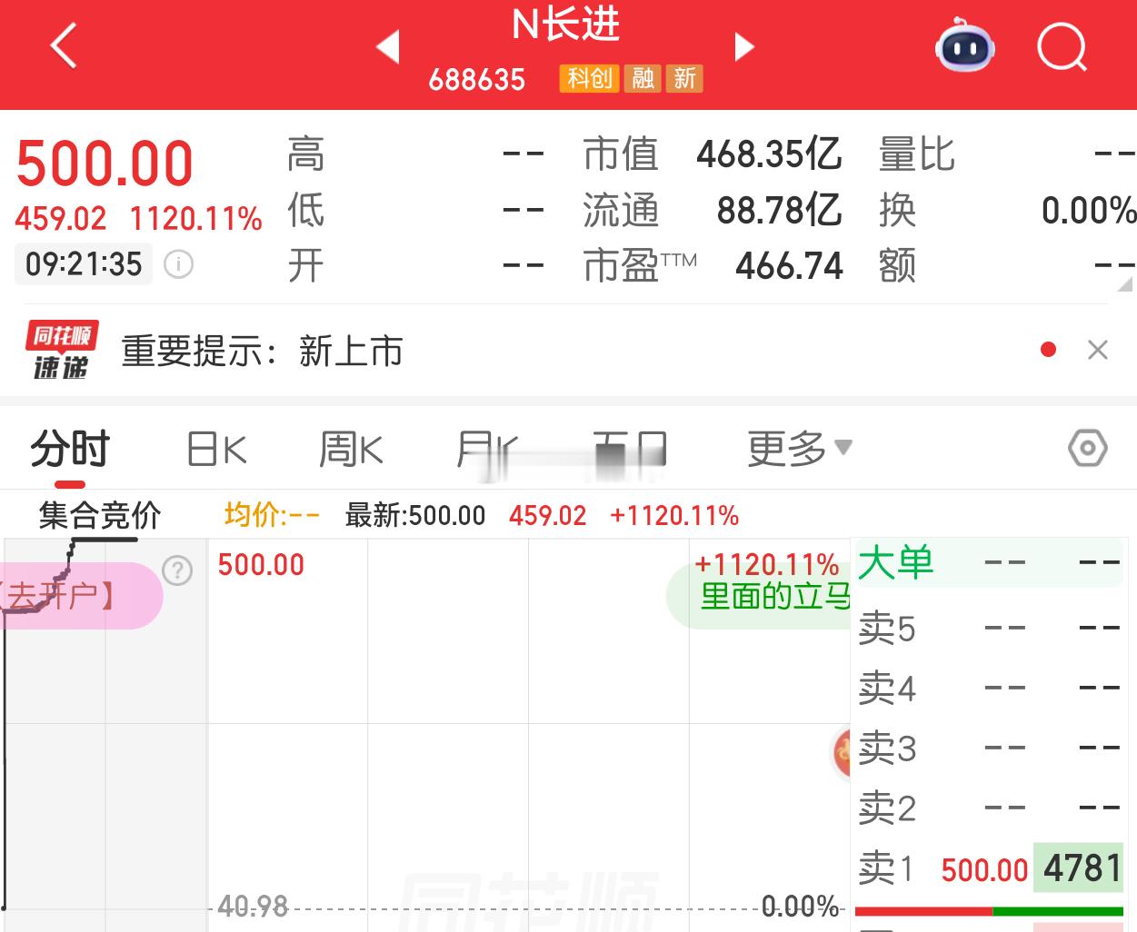 这也太夸张了N长进sh688635