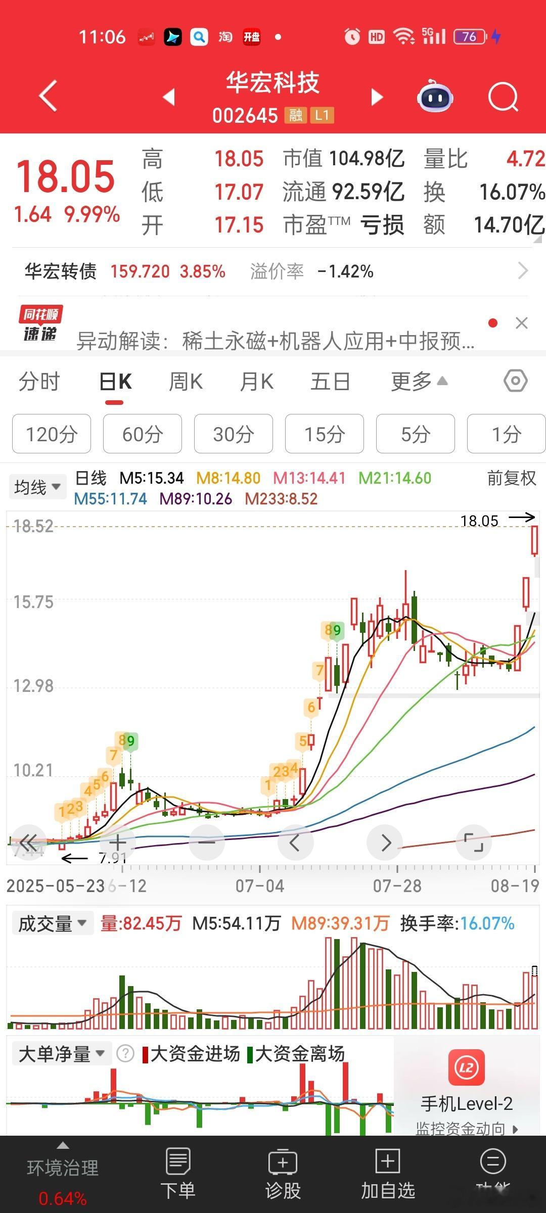 [睡觉]看着华宏科技破位，如今又水灵灵的三连板创新高。。。华字辈的崛起？这个算暗