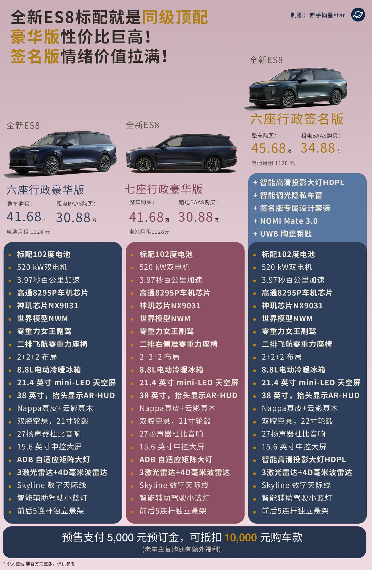 蔚来大爆款，全新ES8标配就是顶配！签名版情绪价值拉满！豪华版性价比巨高。