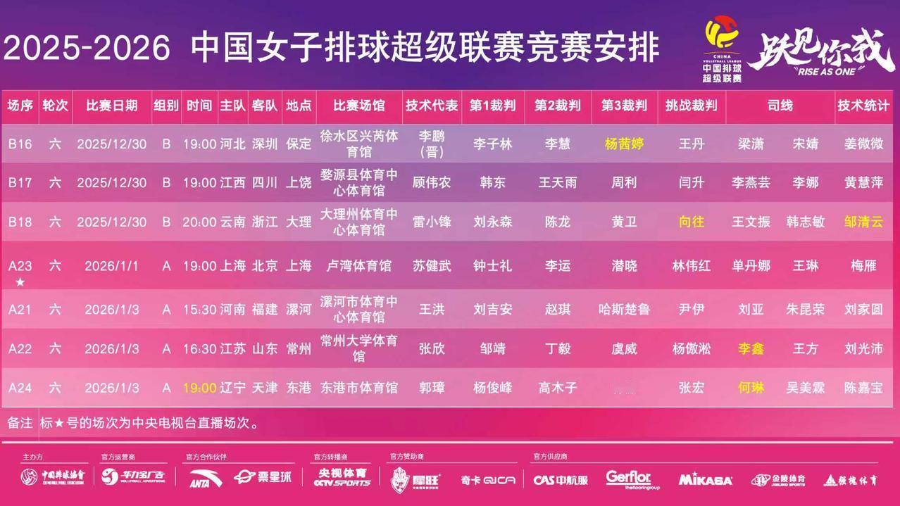 女排超级联赛第六轮的竞赛安排上，看到了很多熟悉的名字。她们都是曾经的女排队员，如