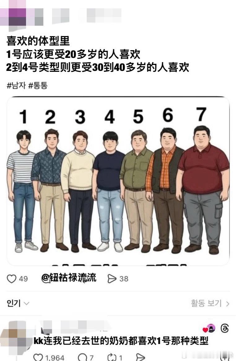 【热帖】男人认为女人喜欢的体型我的看法，从3开始就已经不能算人了