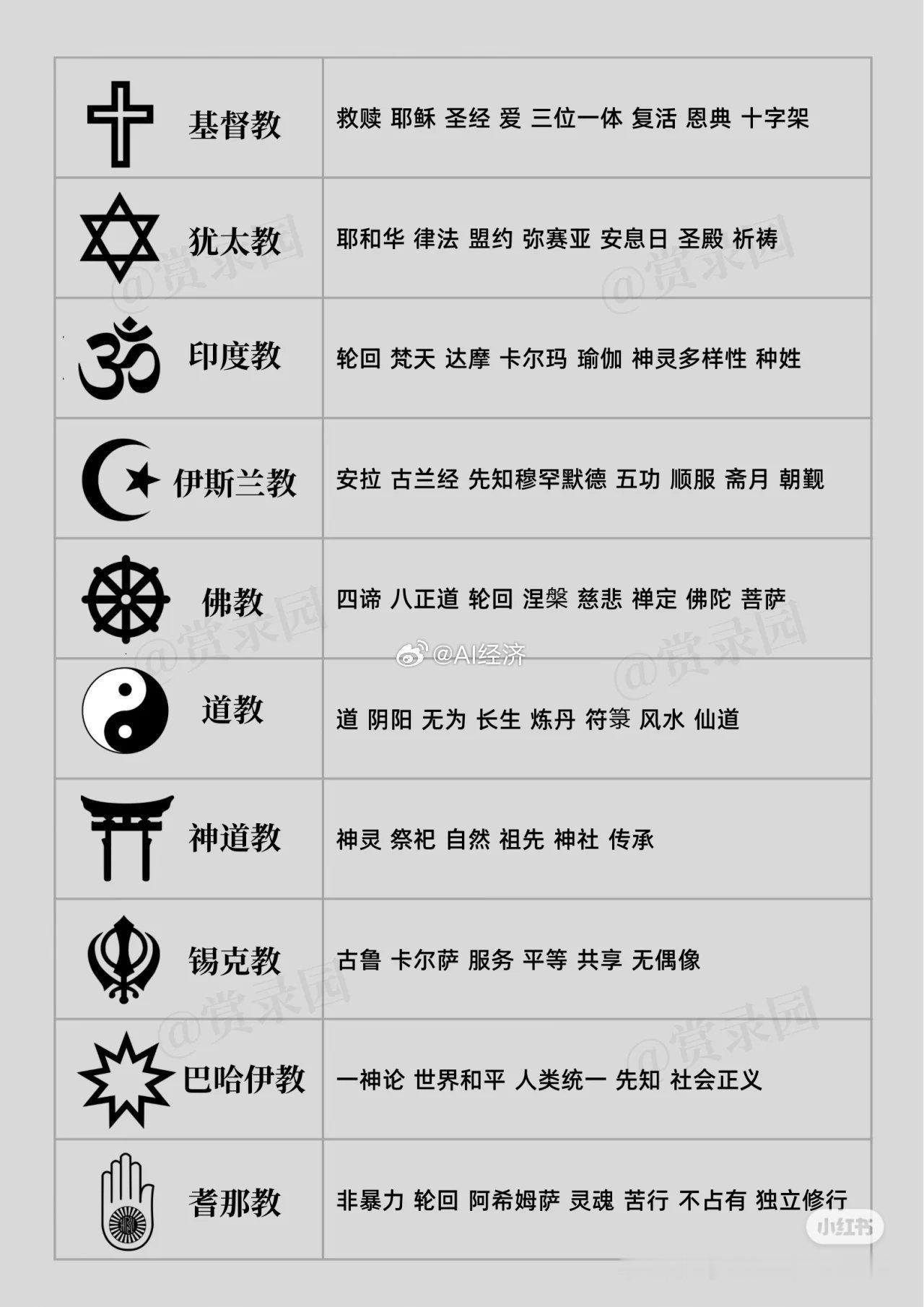 世界各宗教专有名词