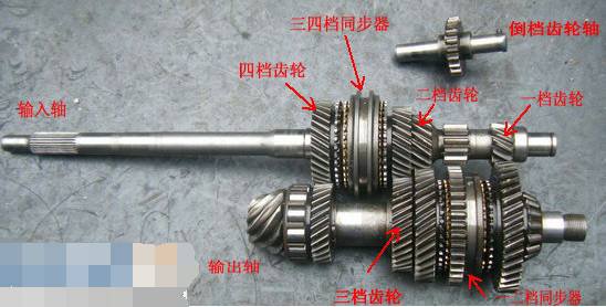 抓紧时间加大师好友 一 ,mt手动变速箱