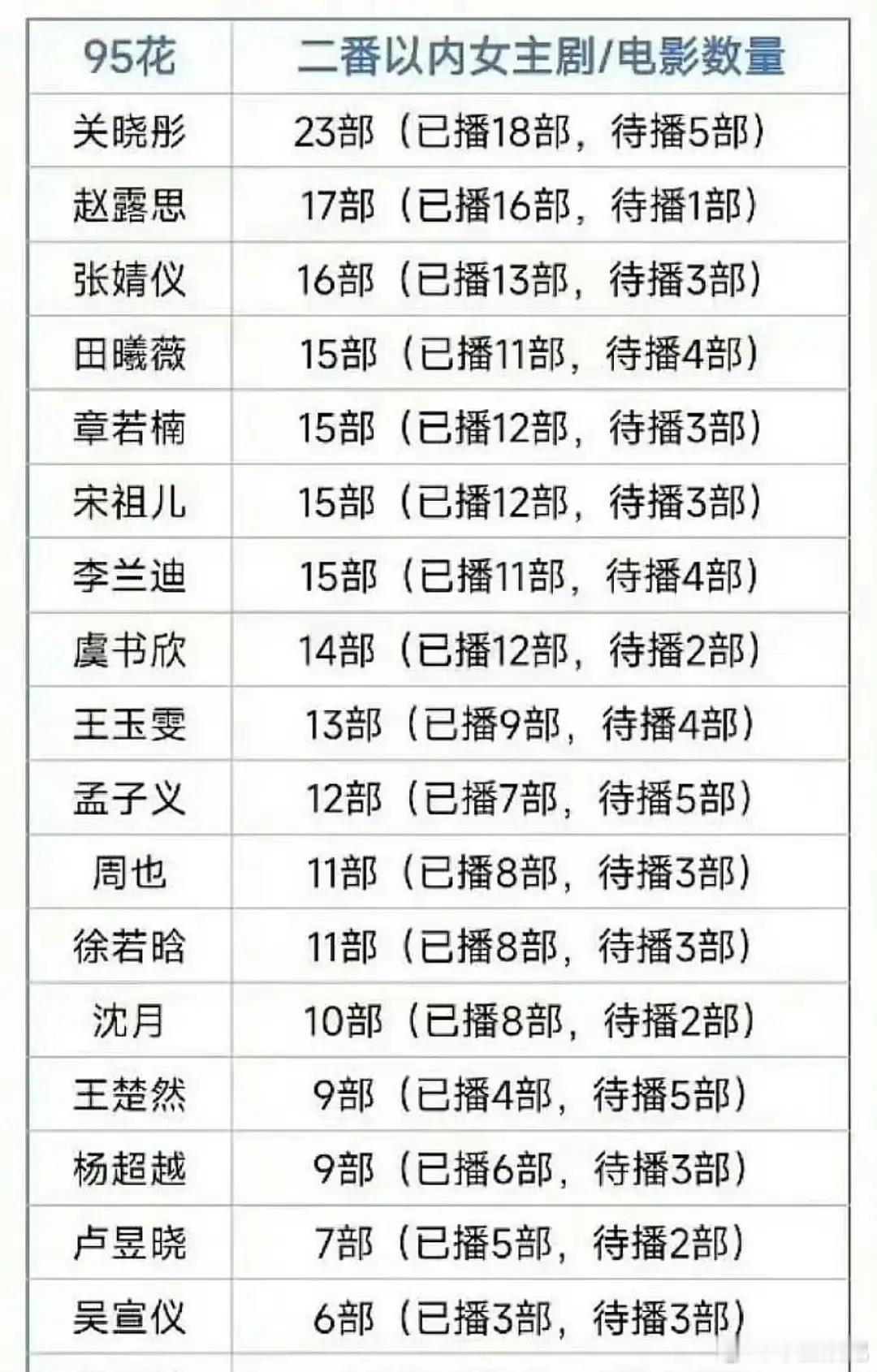 95🌸都拍了这么多剧了，怎么感觉都是无效播剧