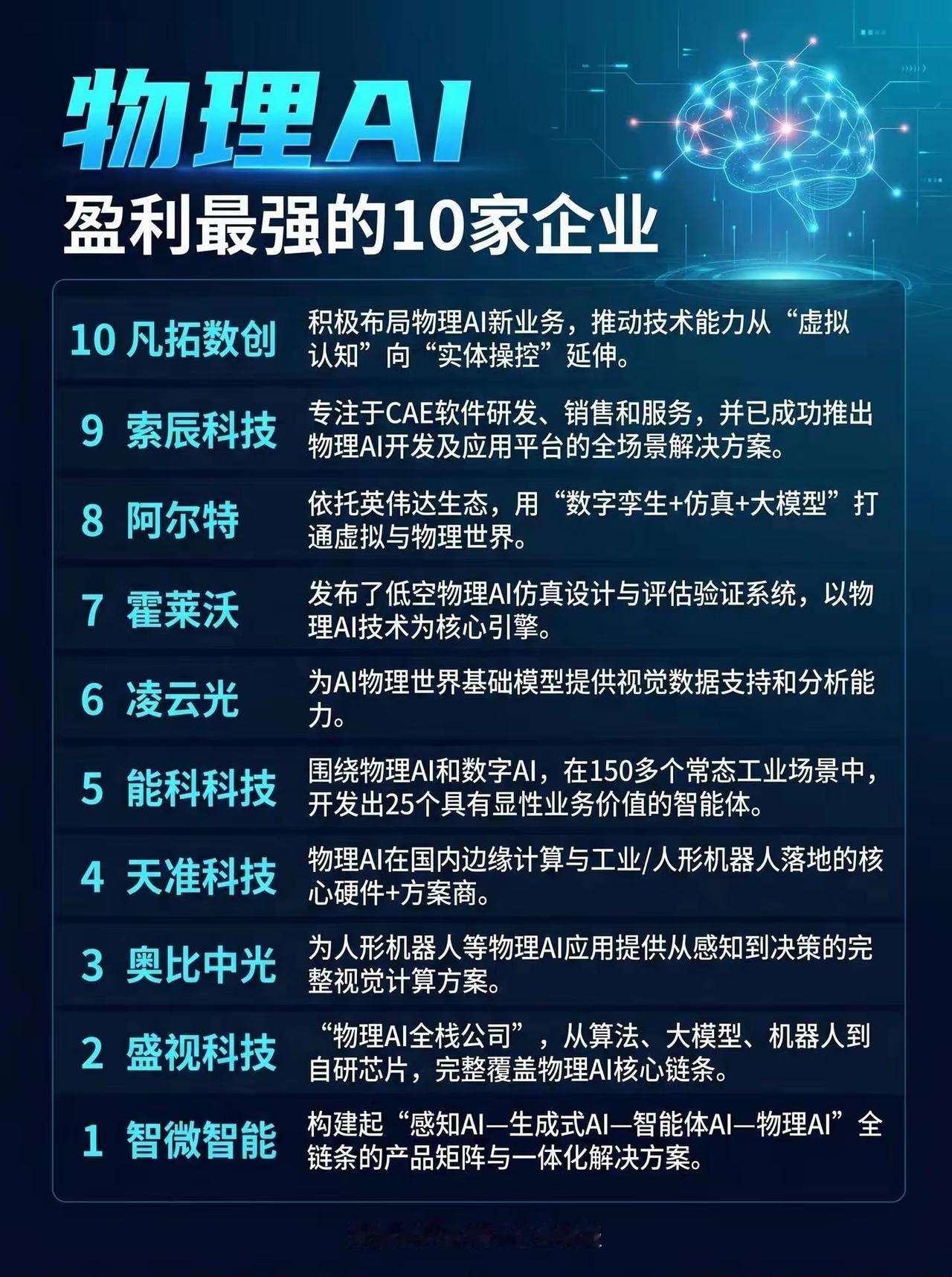 物理AI新风口！10家盈利最强企业曝光，谁是下一个翻倍龙头？物理AI成AI新