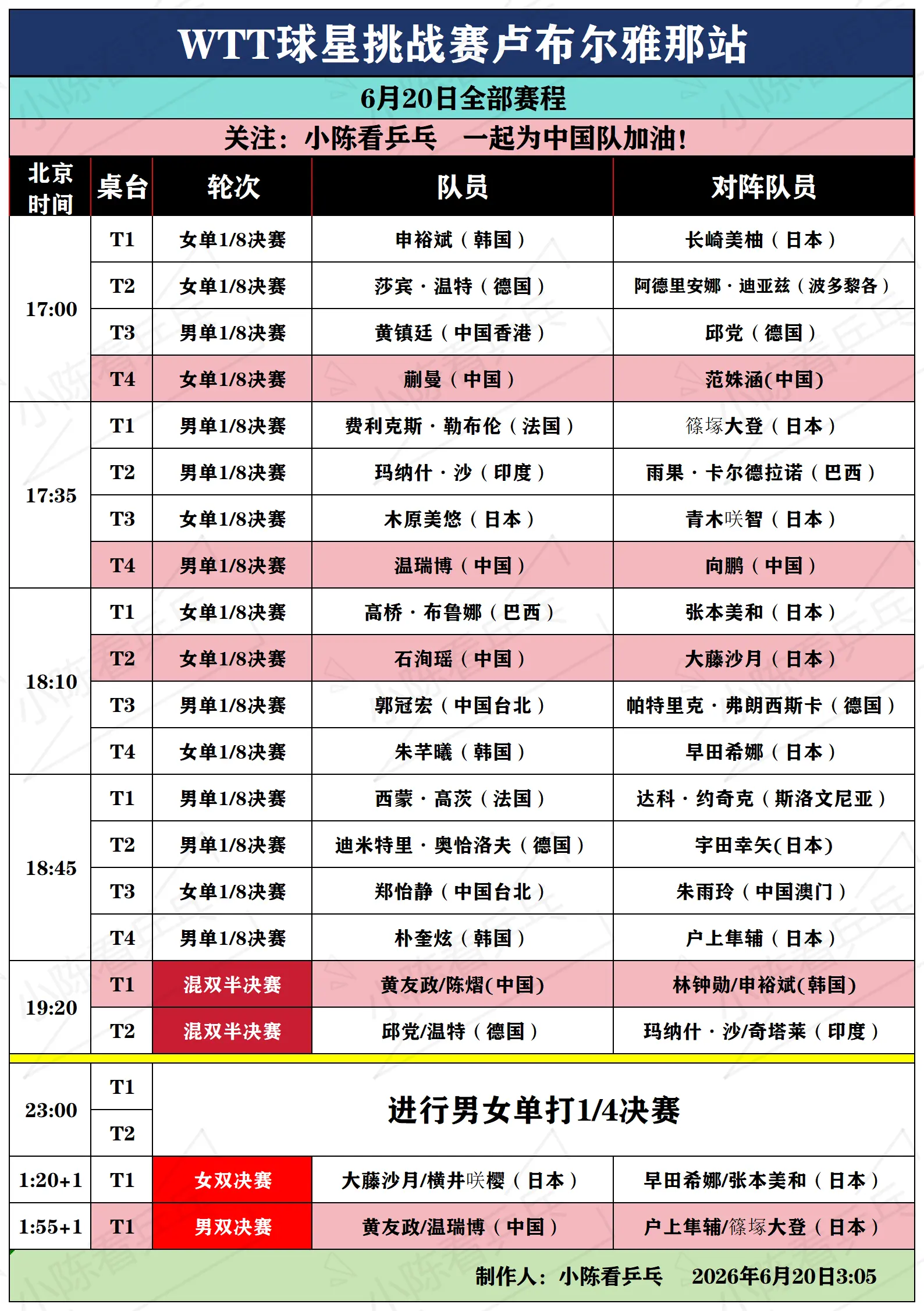 WTT球星挑战赛卢布尔雅那6月20日赛程。WTT球星挑战赛卢布尔雅那站...