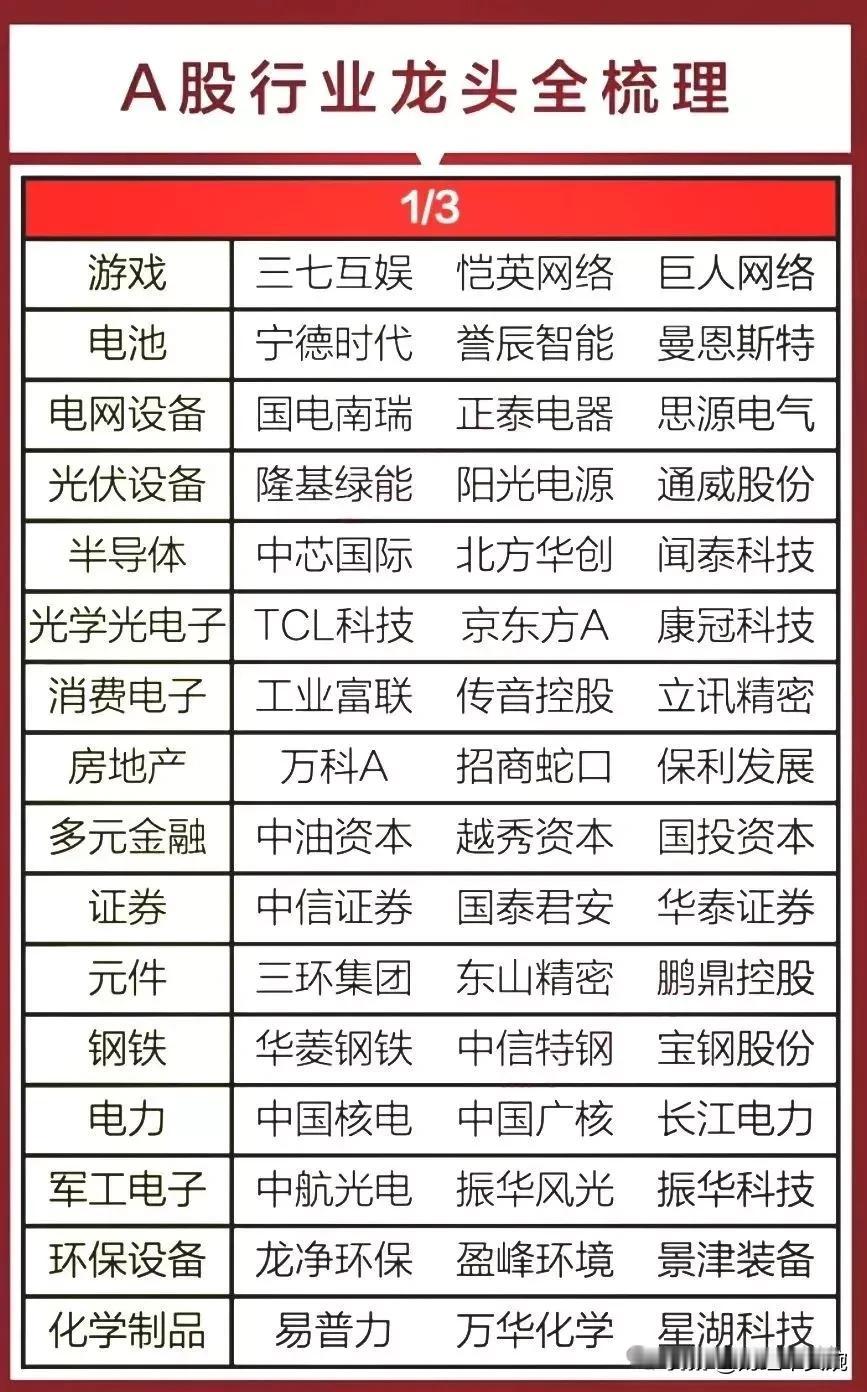 牛市来了怎么正确创作？五星上将麦克阿瑟说过“牛市只买龙头不买杂毛”！什么是行业龙