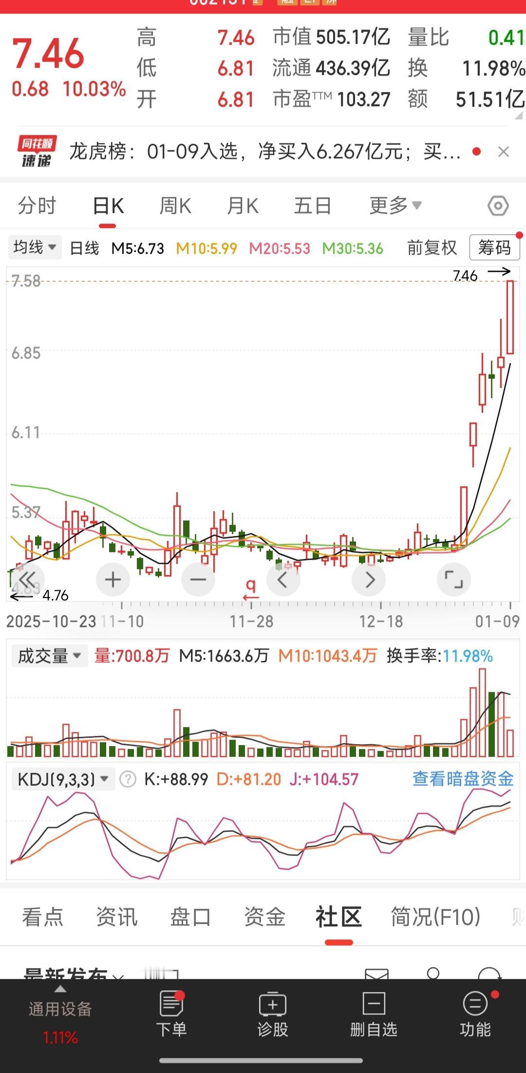 很多人给我讲，买股票一定要买龙头股，买股票就是在人气榜前10里面去找，我就用这一