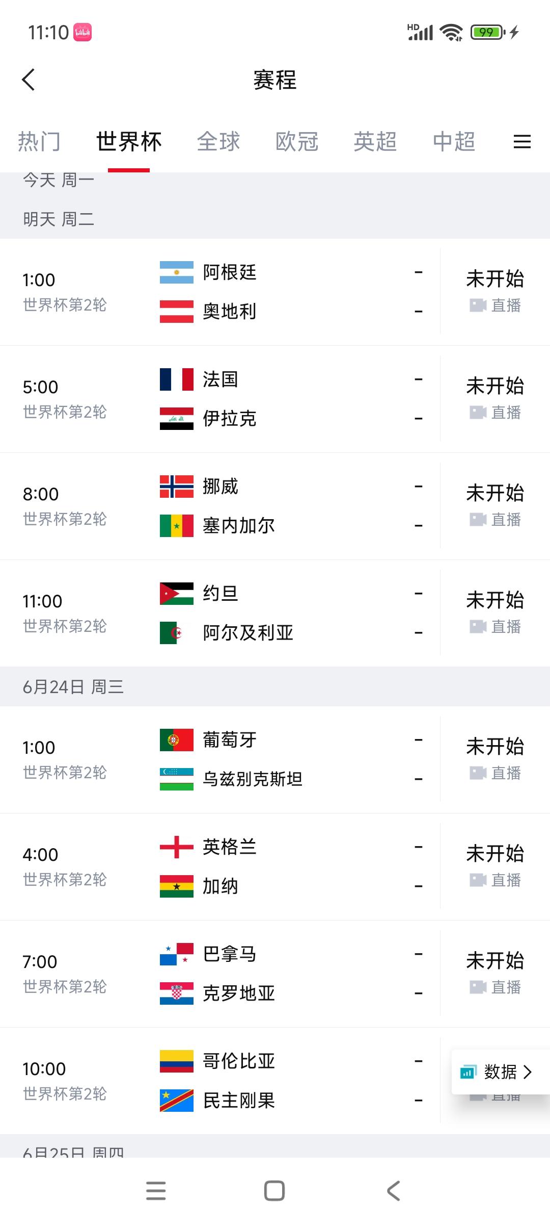世界杯扩军太无聊了，今天和明天没有一场强强对话。世界强队在小组赛，碰到的全是