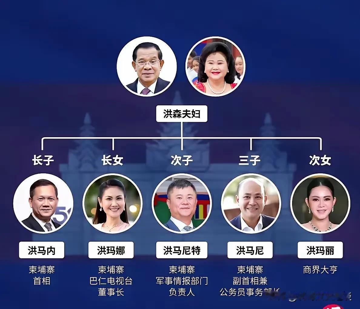为什么说柬埔寨就是洪家的天下，洪森做了几十年首相，临了又把位子传给他儿子洪玛奈。