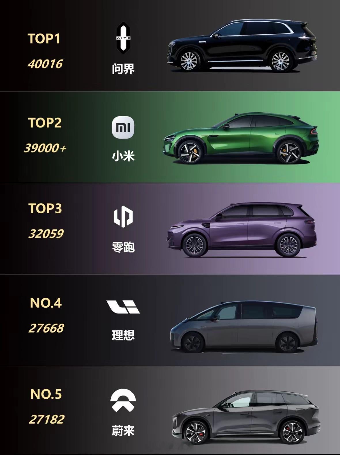 过完年就又要开卷了新能源汽车﻿车圈财报