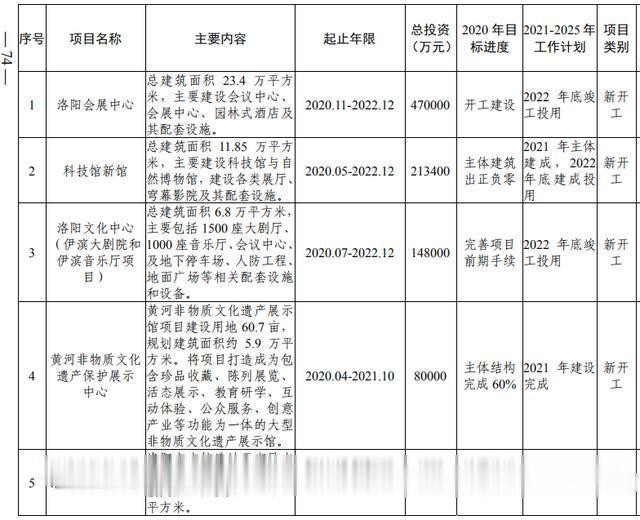 洛阳市加快副中心城市建设 公共服务专班行动方案(图56) 洛阳市加快副中心城市建设 公共服务专班行动方案(图56)