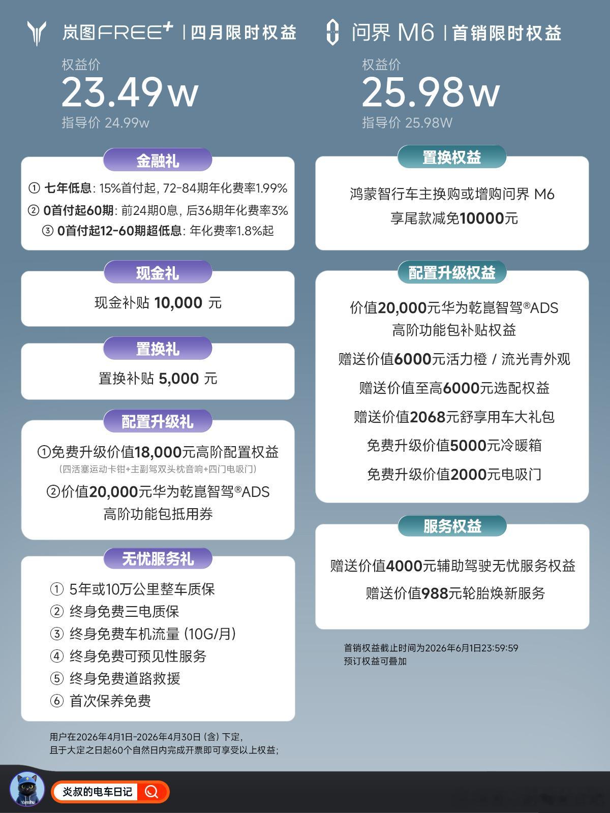 问界M6对比岚图FREE+，差价近3万怎么选？最近身边不少朋友在纠结问界M6增