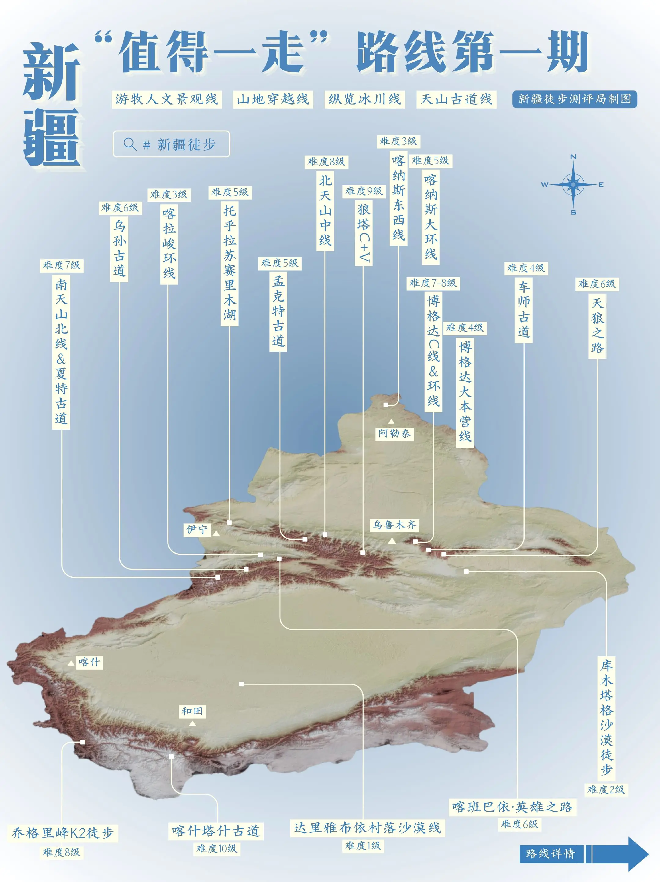 2026新疆最值得徒步线路测评。