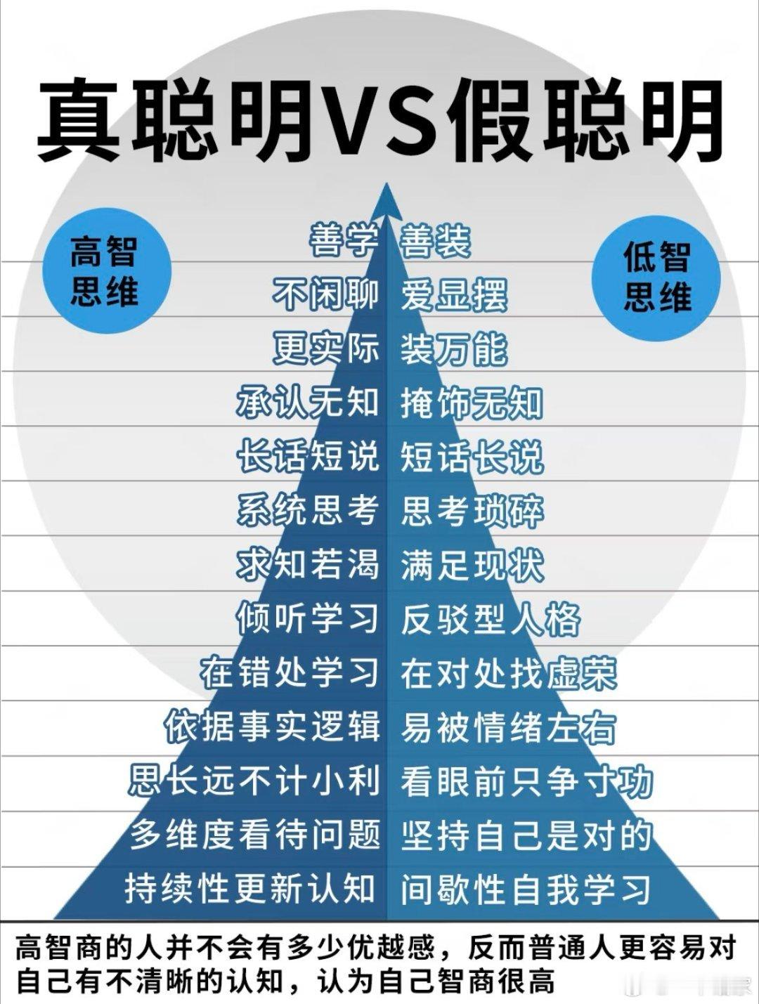 真聪明和假聪明​​​
