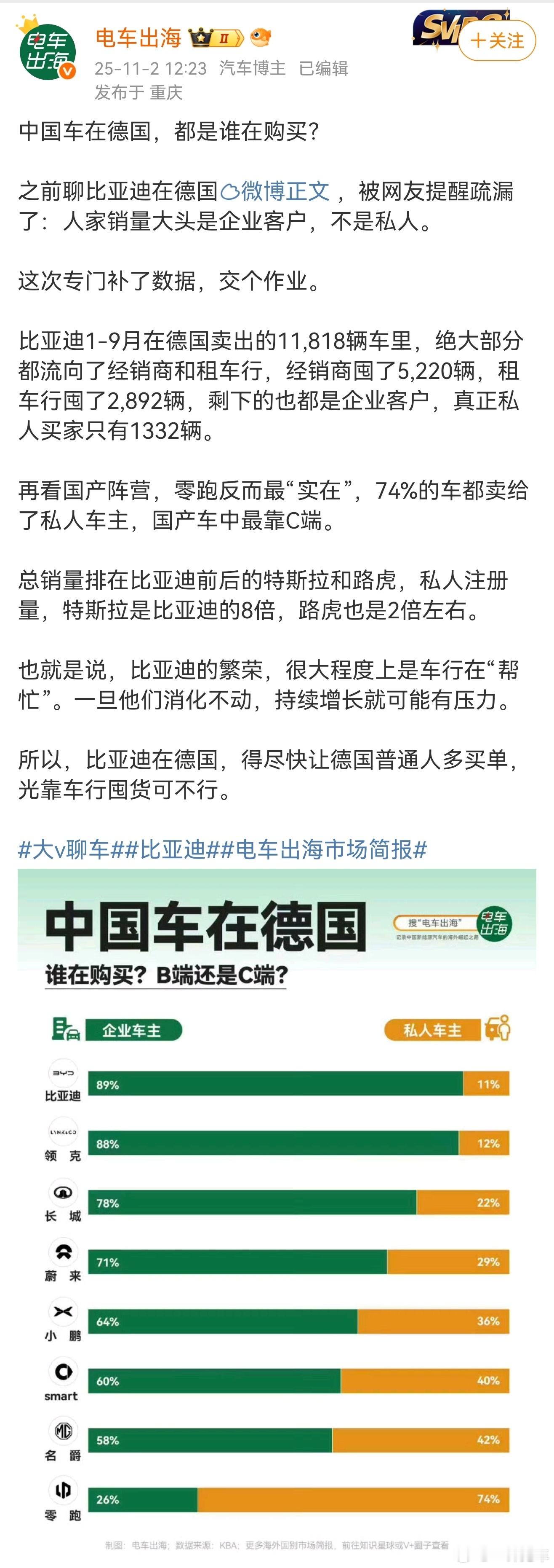 这个数据靠谱吗？有意思​​​