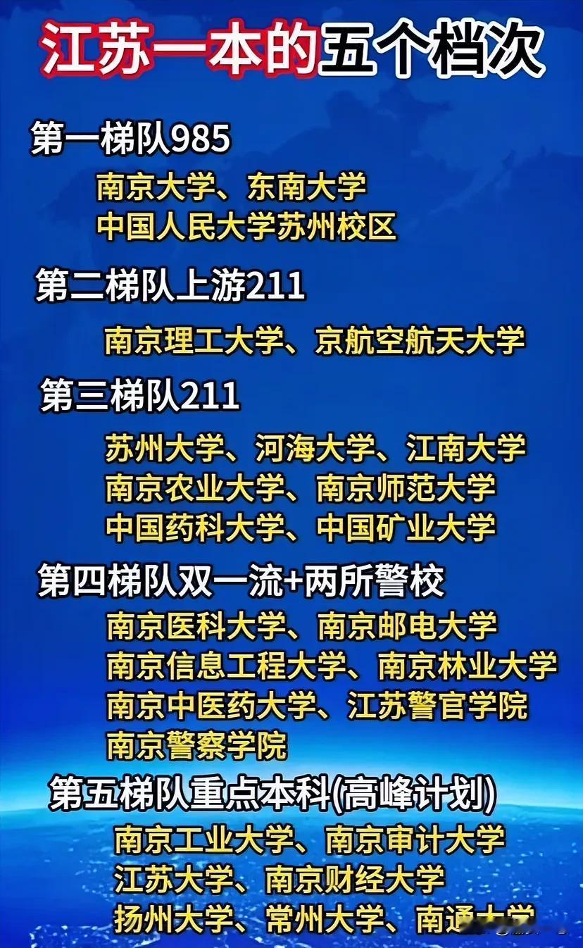 江苏一本的五个档次，一二三档都是好大学，即使第四五档能考上的也是学霸了。